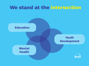 We stand at the intersection of education, mental health, and youth development.