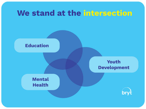 We stand at the intersection of education, mental health, and youth development.